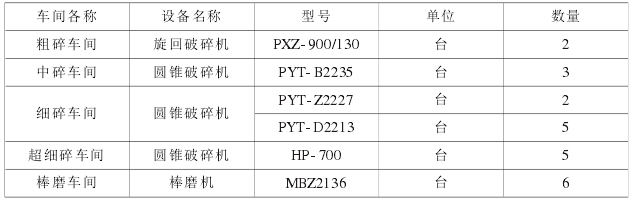 投標(biāo)設(shè)計(jì)階段設(shè)各配置表