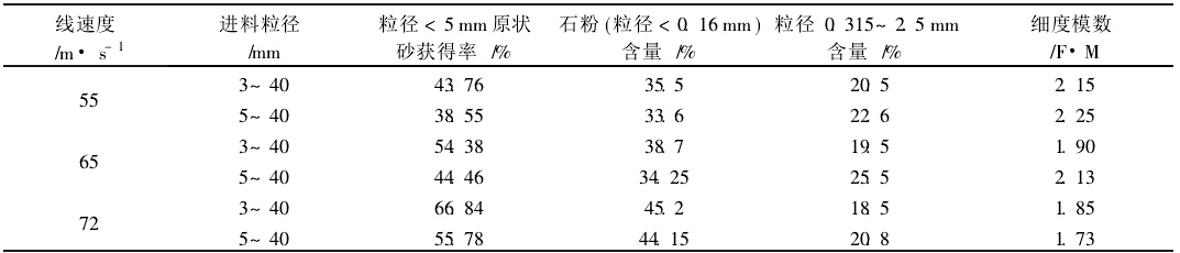 人工砂有關(guān)參數(shù)表
