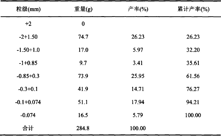 細(xì)碎與粗磨一體化的制砂設(shè)備
