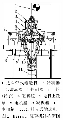 論立式?jīng)_擊破碎機(jī)制砂工藝
