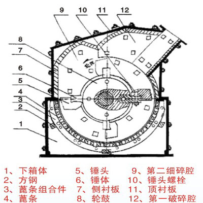 珍珠巖制砂機結(jié)構(gòu)